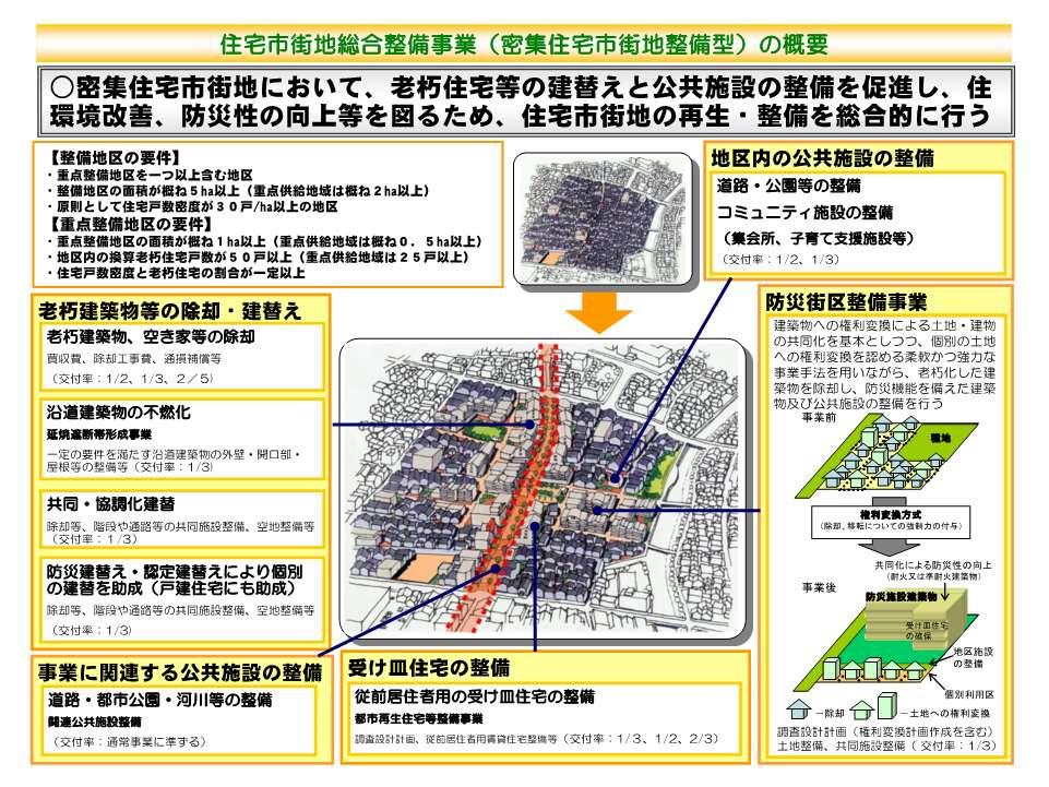 住宅市街地総合整備事業（密集住宅市街地整備型）