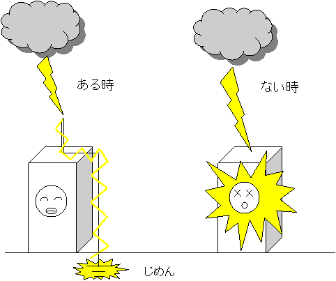 避雷針のイメージ図