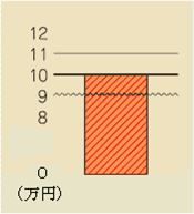 例2の裁決額