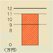 例3の裁決額