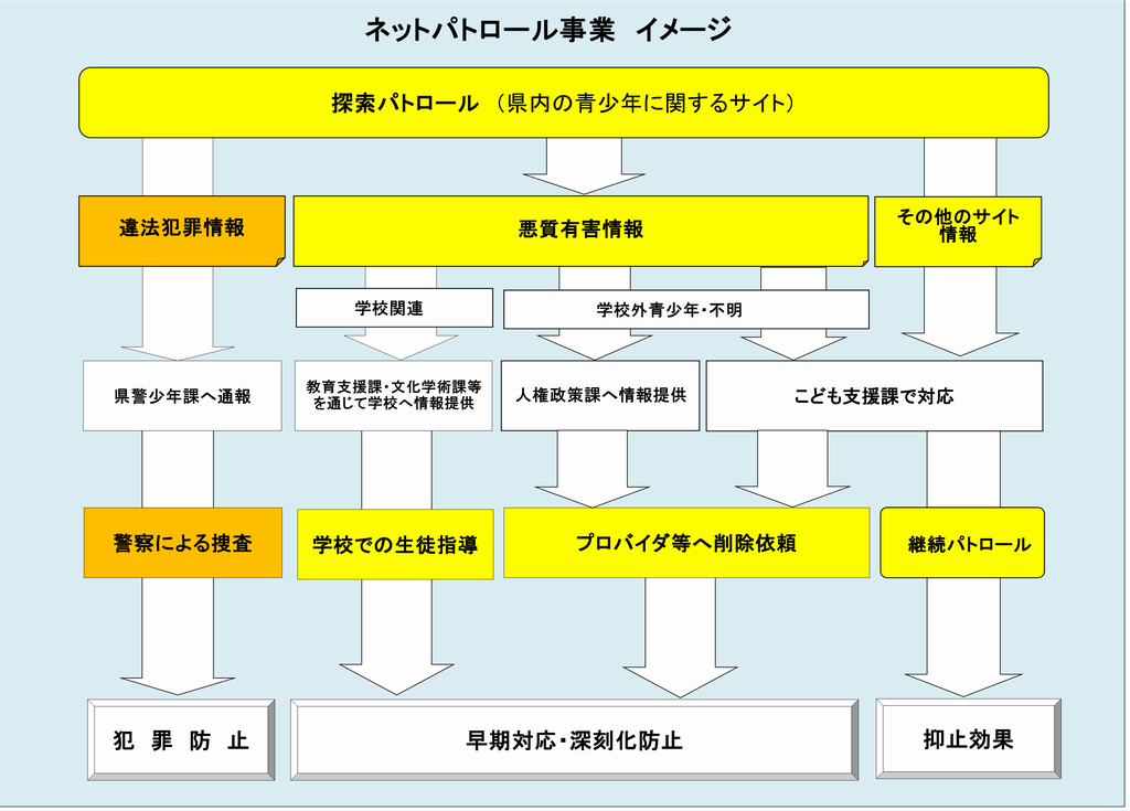 ネットパトロールイメージ