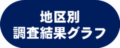 地区別調査結果グラフ