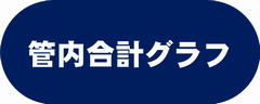 管内合計グラフ