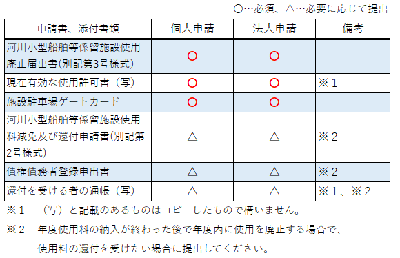 廃止