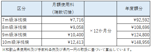 金額