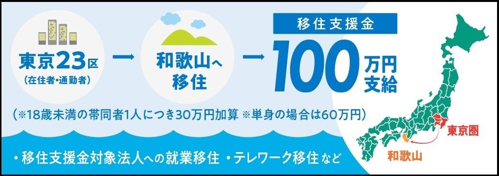 移住支援金 ロゴ