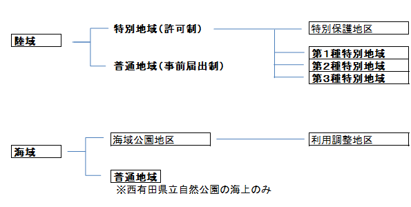 図