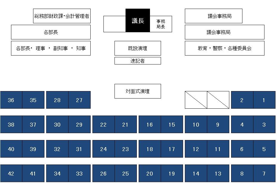 議席図