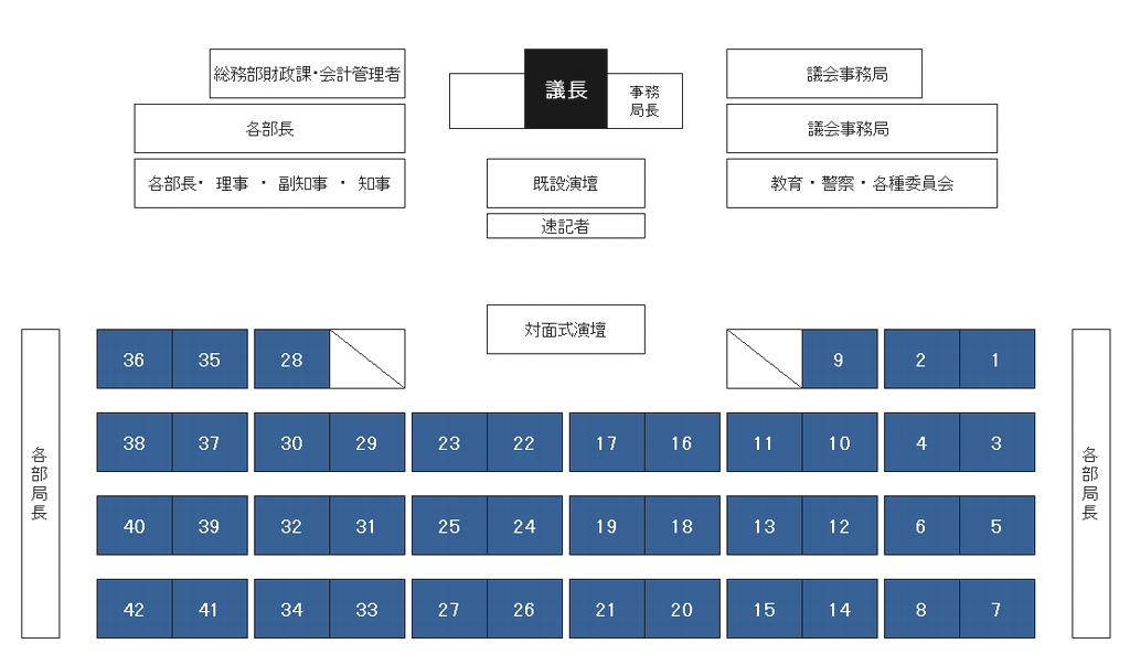 議場議席図