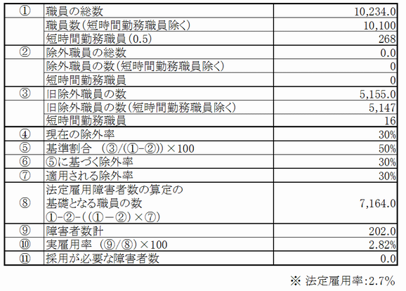 R6任免状況