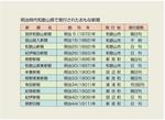 明治時代和歌山県で発行されたおもな新聞