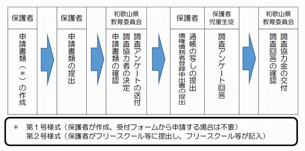 大まかな流れ